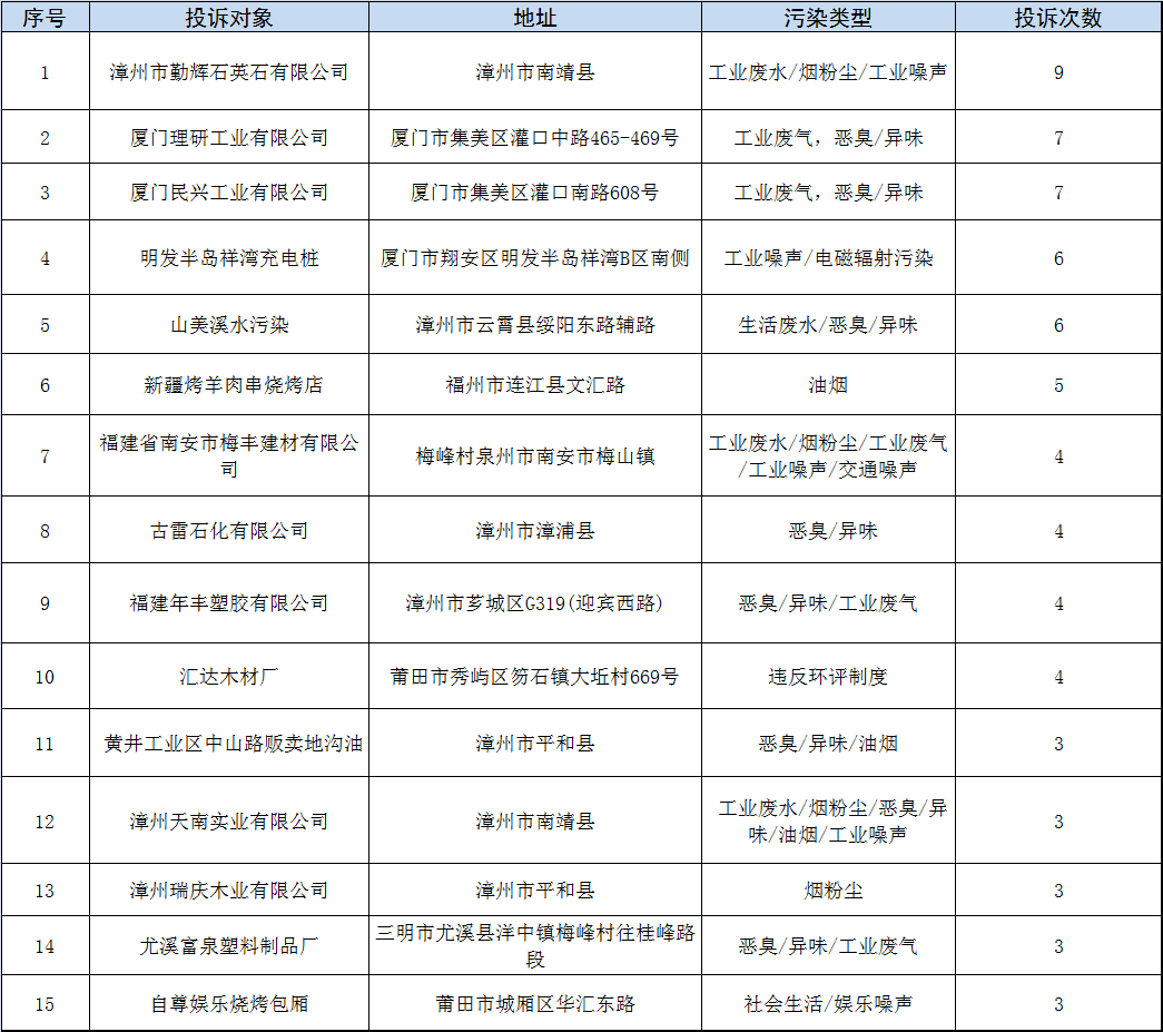 信访排名_信访条例图片(3)