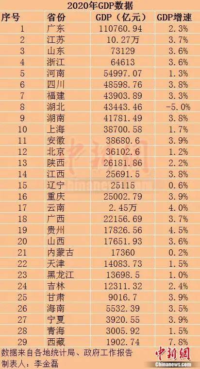 2020江苏gdp超韩国_江苏gdp破10万亿图片