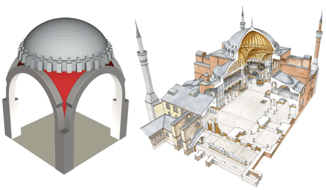 拜占庭创造性地发明了「帆拱」平衡穹顶的侧推力,四个拱券支撑穹顶