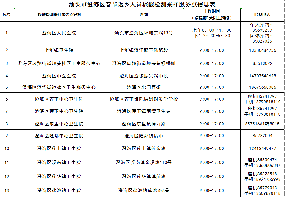 汕头市人口有多少2021_广东移动大数据 汕头春节旅游人数 旅游收入列全省第三(2)