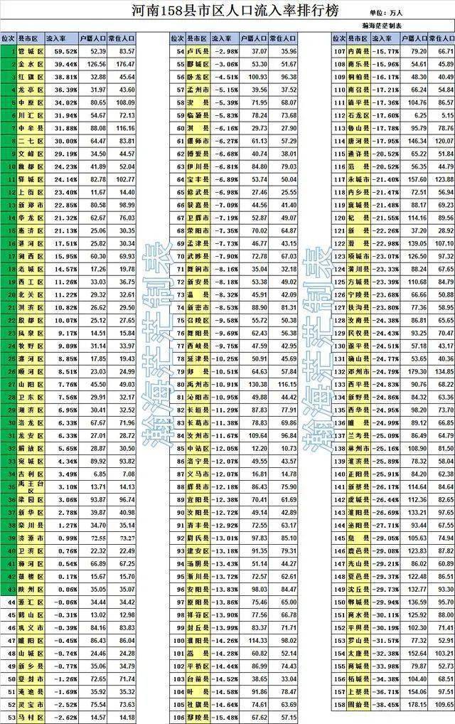 河南省商城县为官庙总人口数_河南省商城县梅书祥(2)