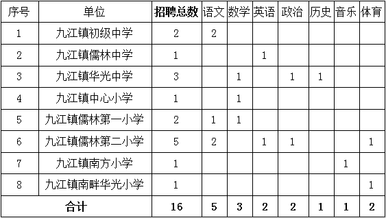 2021年南海区九江镇gdp_45人 佛山市南海区九江镇教育系统招聘教师