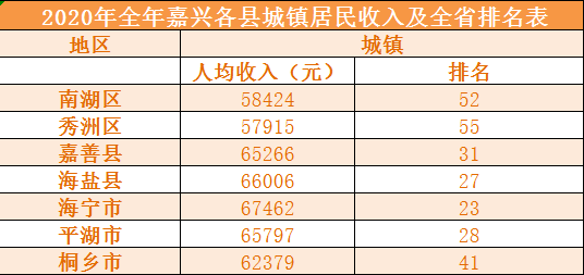 嘉兴人口多少_浙江人口格局剧变,利好什么城市的房价(2)