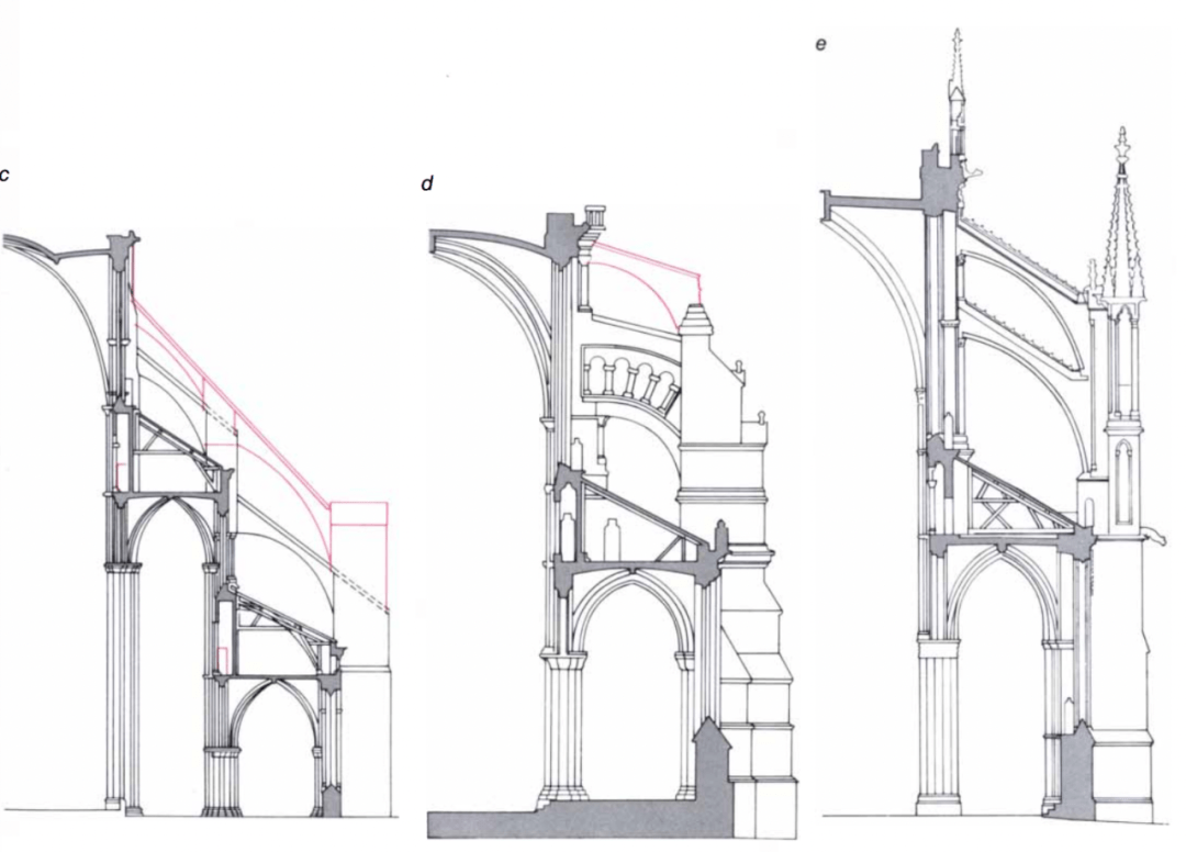 飞扶壁 flying buttresses(红色部分)尖肋拱顶和飞扶壁,营造出轻盈