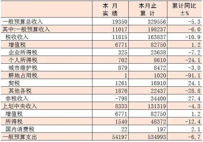 2020仙居县GDP_2020年度台州各县市区GDP排名揭晓 你们区排第几