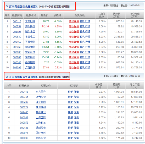基金重仓股风险分析 560155cd5d874e2daf50872a4259bb1a.png