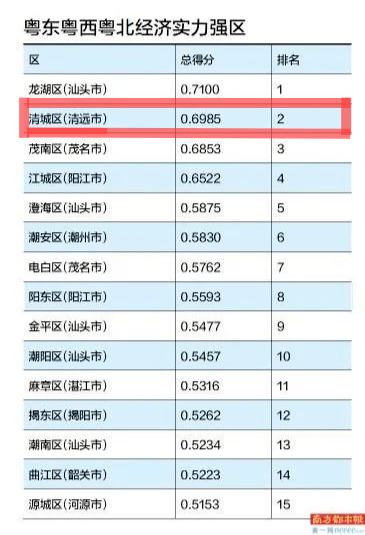 清远经济总量排名_清远麻鸡图片