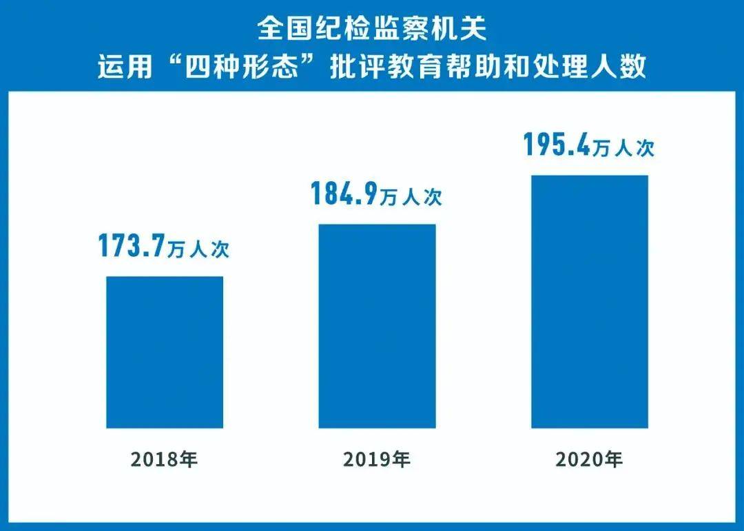 盘锦市统计局2020年gdp年报_2000年辽宁盘锦市(3)