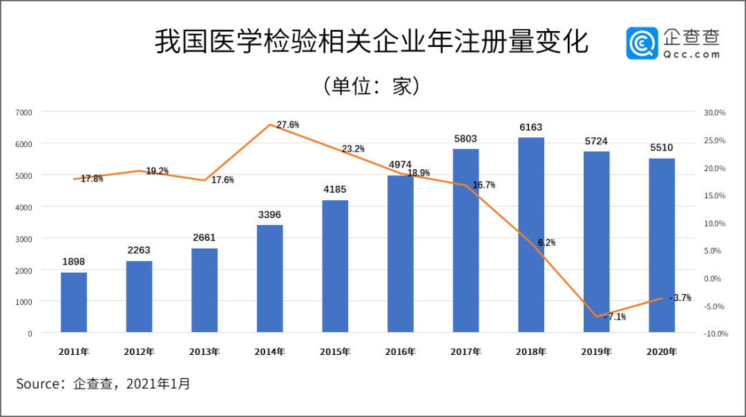 核酸检测增加GDP_做核酸检测反而会增加