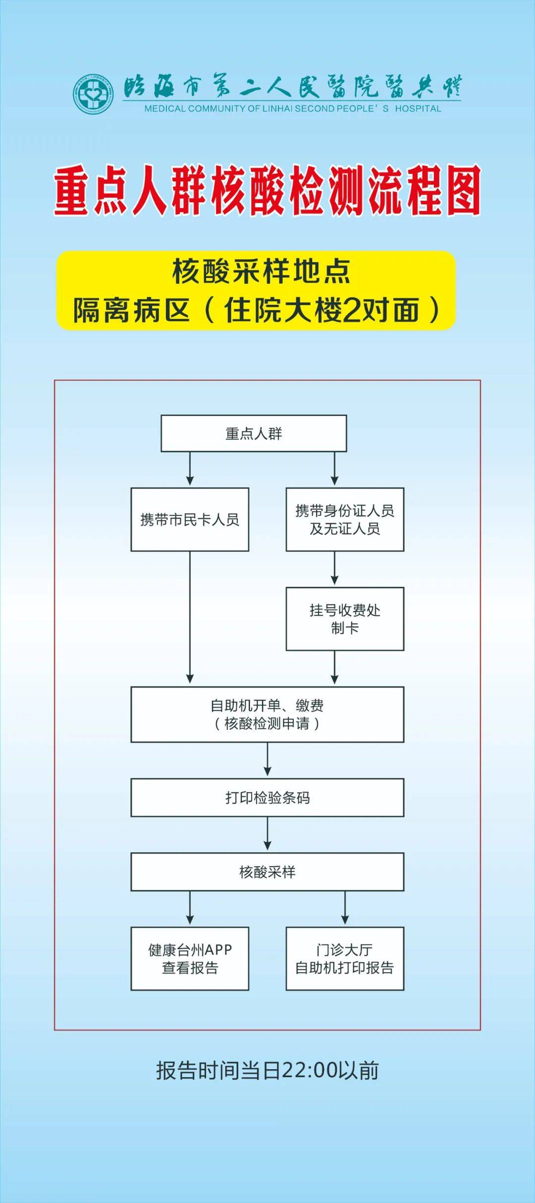 区域核酸检测流程图图片