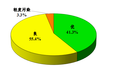 2020年肇庆第四季度gdp_2020年肇庆通缉犯照片(2)