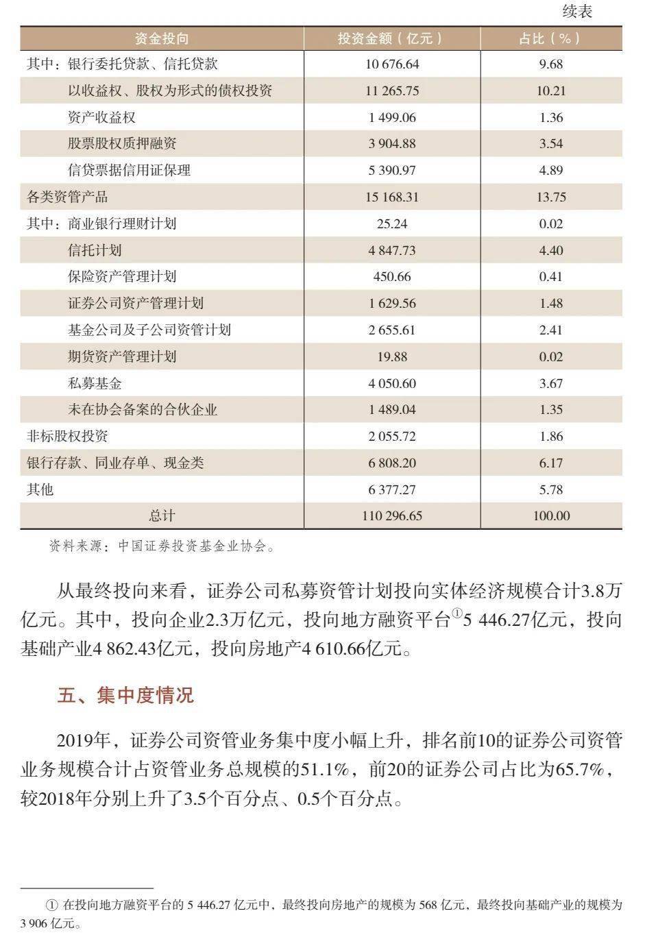 四大资产管理公司排名_资产管理公司(3)