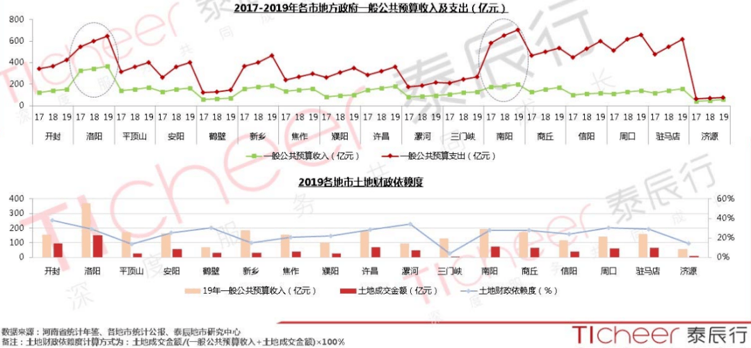 2020南阳gdp