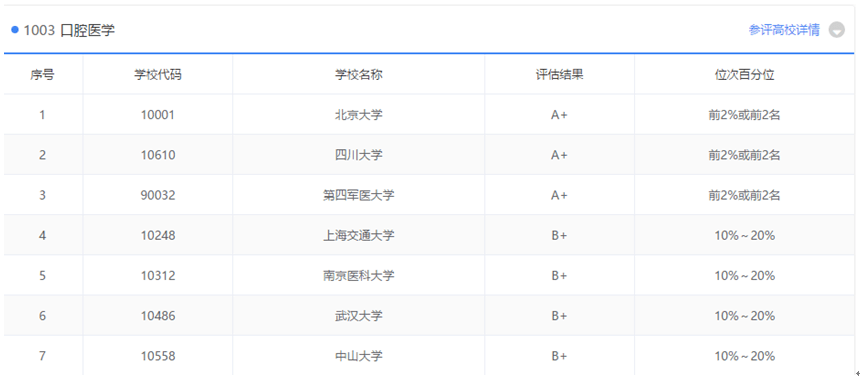 医美排名_医美图片