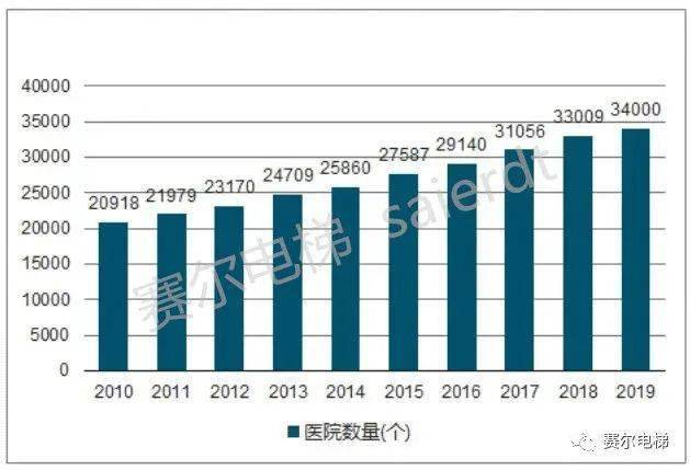 北京2021人口趋势_北京人口变化趋势图