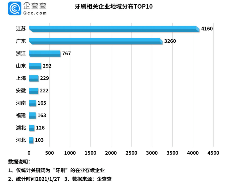 牙刷排行_广东深爱U型牙刷跃居“京东服务竞争力排行榜”榜首