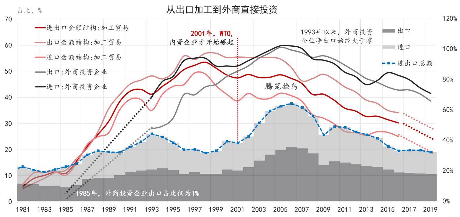 中国GDP对fdi_中国gdp增长图