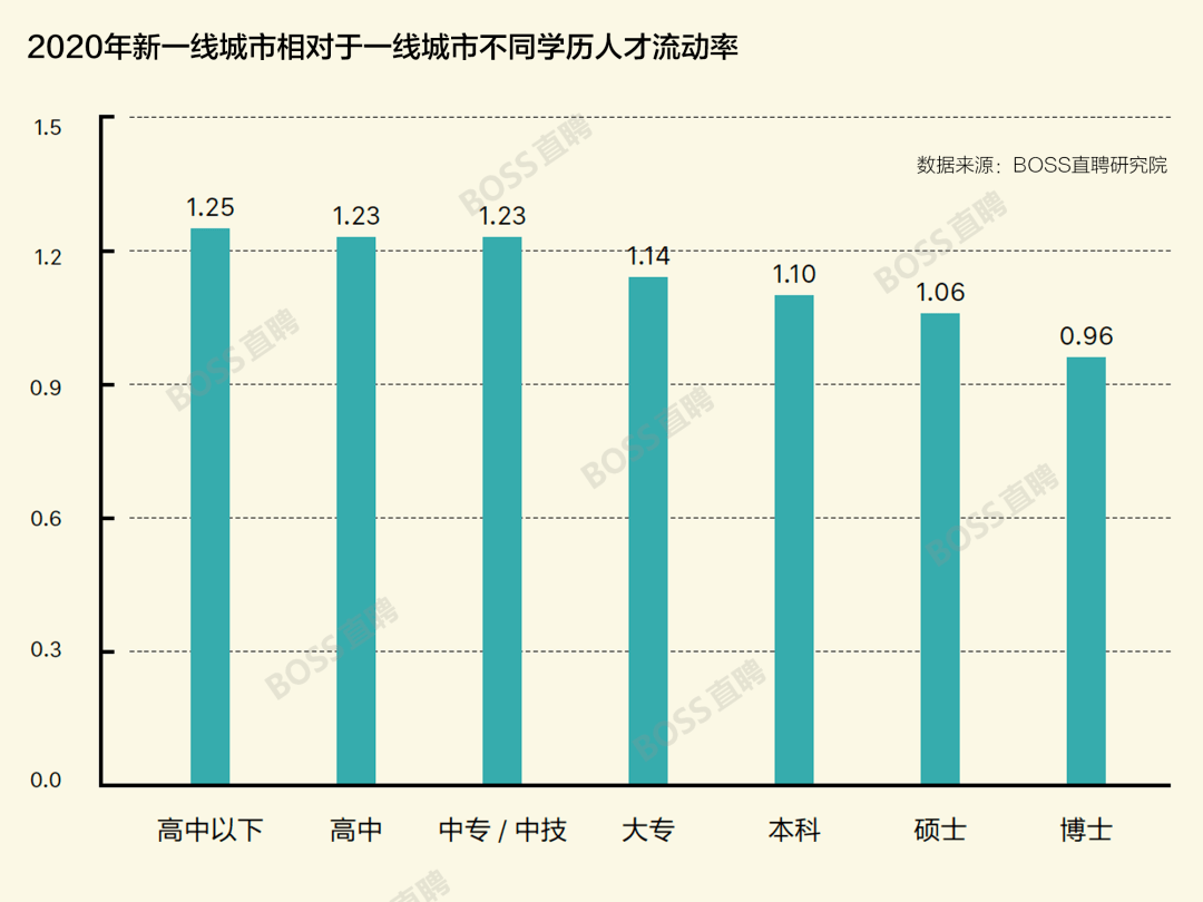 宜城2020GDP最后一季度_最后的晚餐(2)