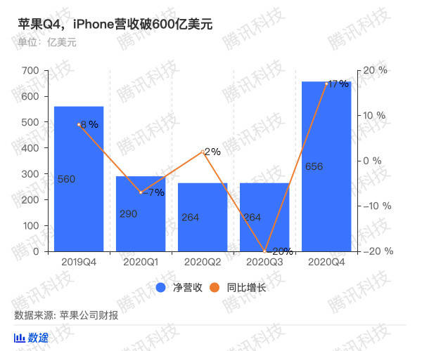 营收中GDP占多少_去年A股公司营收占GDP总额52 顺周期板块逆袭