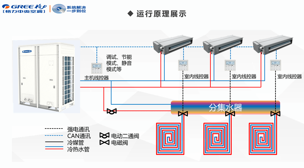 空调模块机连接图图片