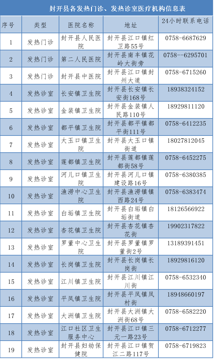 返乡人员排查登记表图片