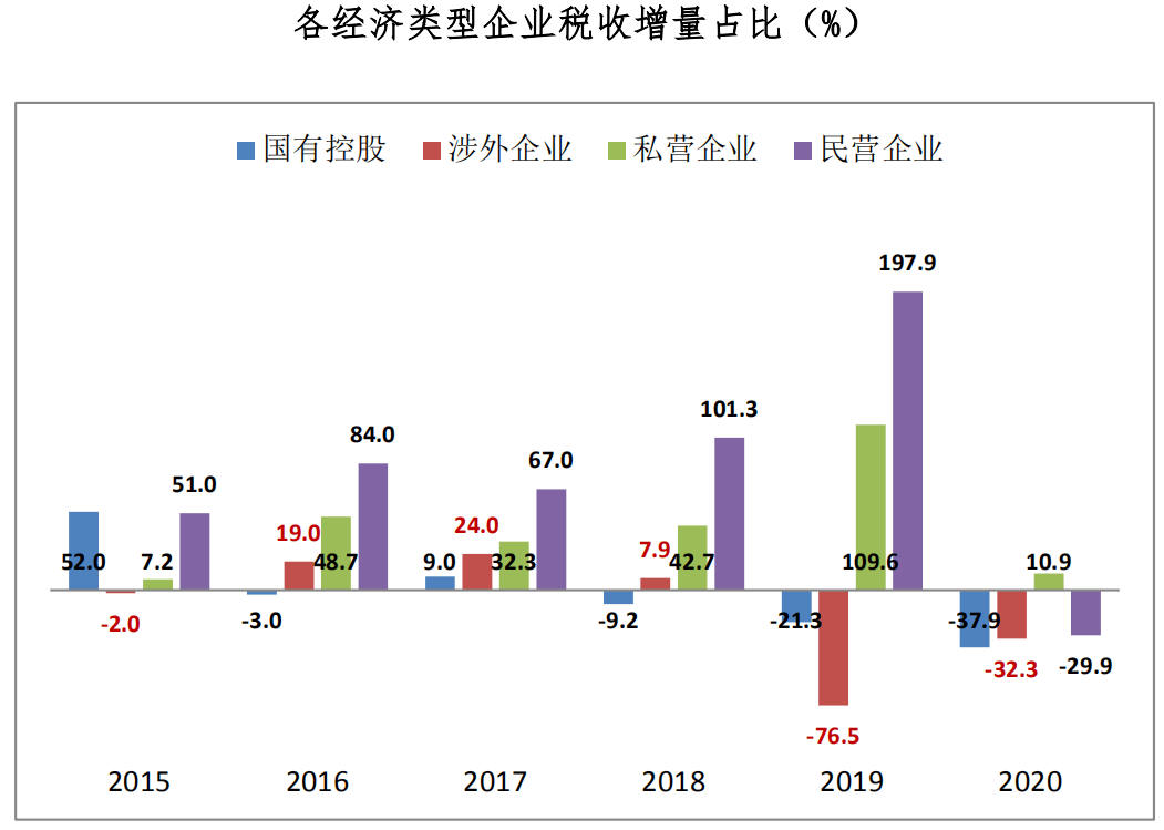 2020年全国税收占GDP_2020年全国gdp排名