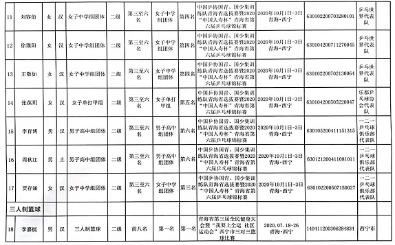 西宁和哪个国家人口相近_青海西宁属于哪个民族(3)