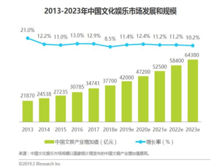 人口规模始终_村庄人口规模分析图(2)