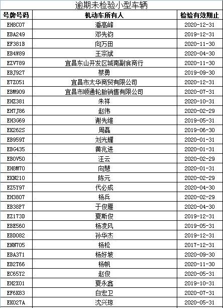 宜昌市人口2021总数_宜昌市地图(3)