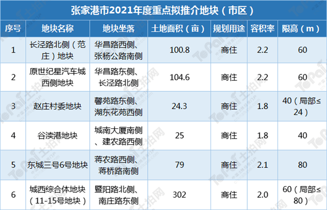 2021年张家港gdp_张家港美年大健康图片(3)