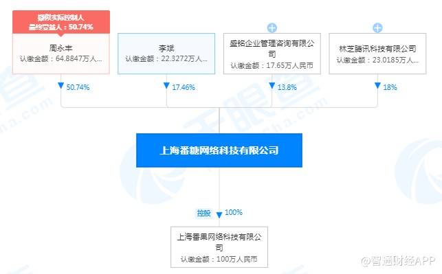 网络游戏开发商产业链 f8fcd20e85e64ebeb985c2162d9b9d24.jpeg