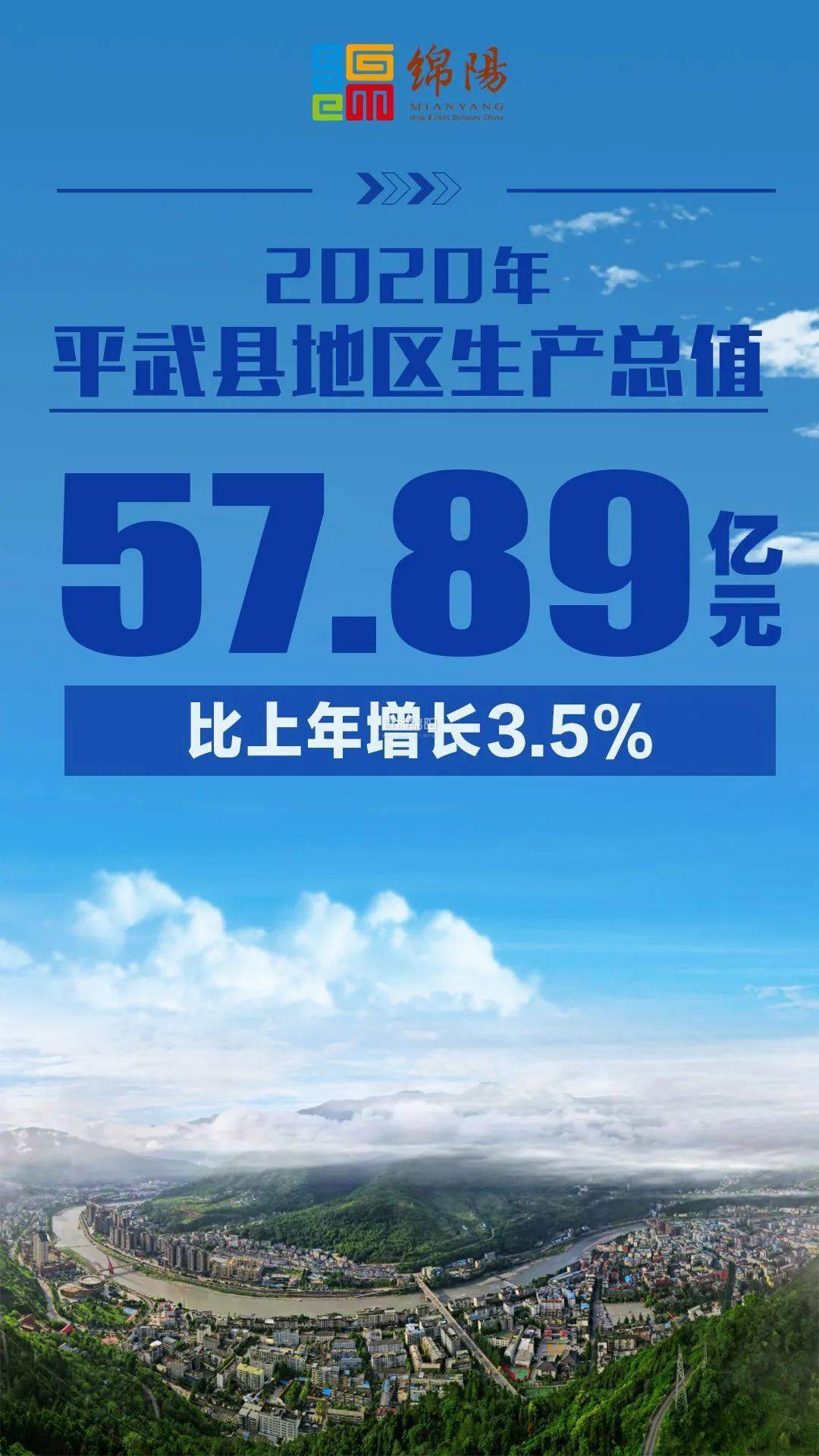 绵阳市县2020年GDP_绵阳市2020年开会图片(2)