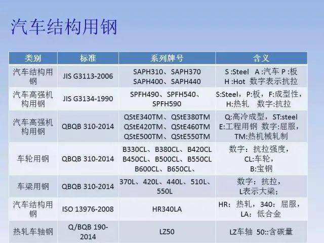 gdp字母含义是什么_我国钢铁牌号字母的含义,你知道么