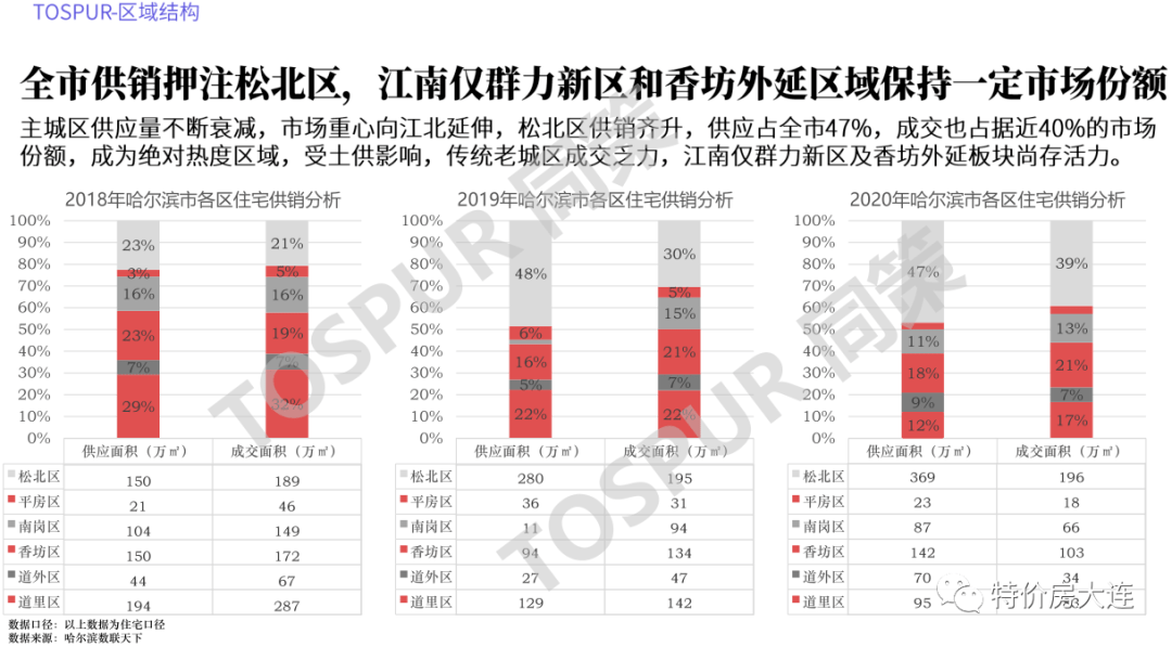 2021吉林省gdp(2)