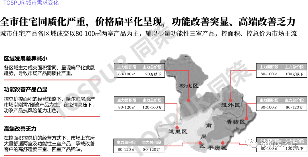 吉林省2020各市经济gdp_吉林省gdp增速图(3)