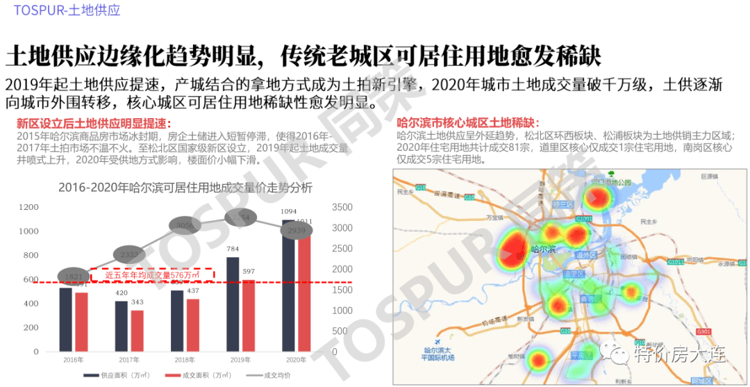 2021年吉林市gdp_辽宁大连与吉林长春的2021年上半年GDP谁更高(2)