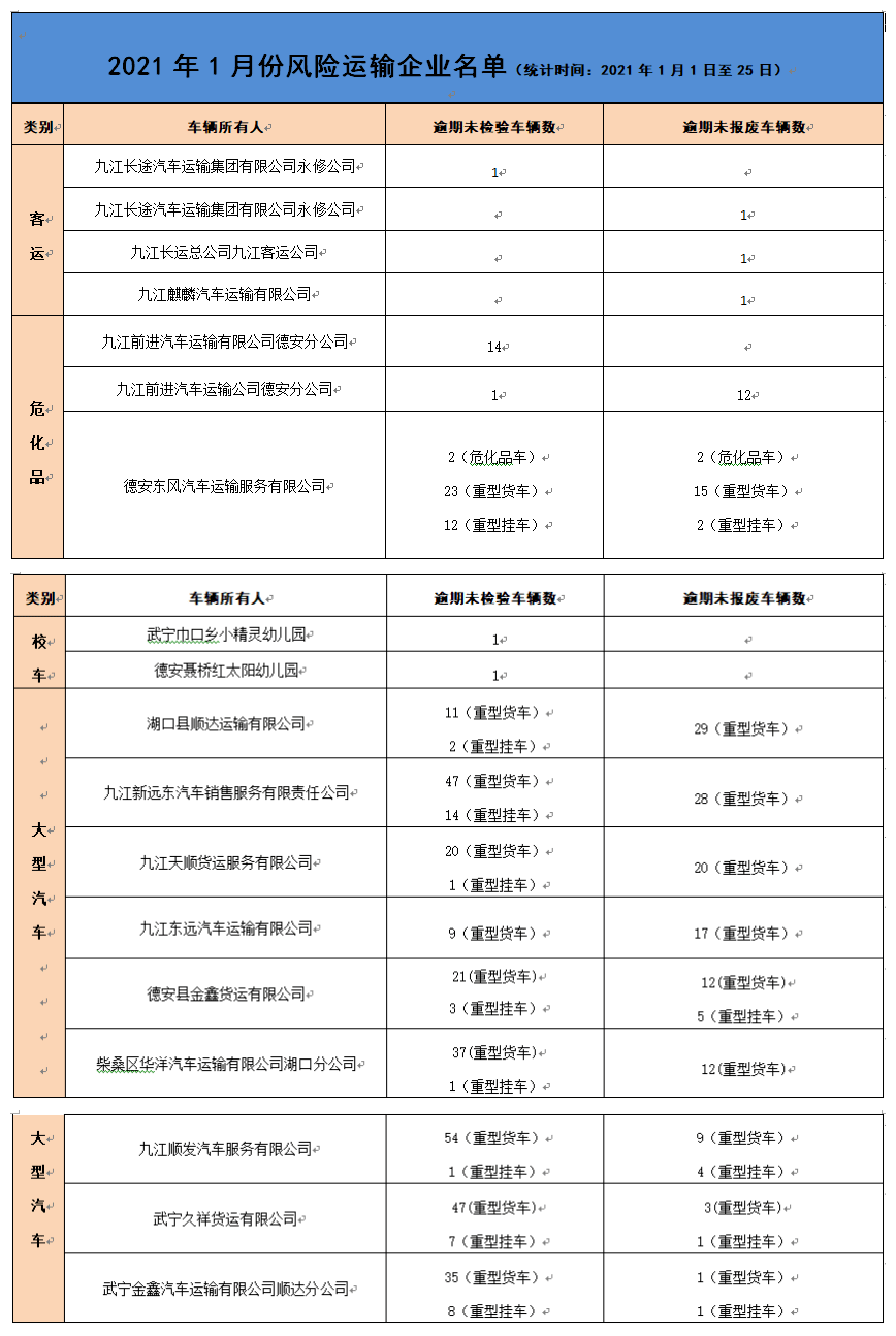 九江人口 2021_九江人口分布图(3)