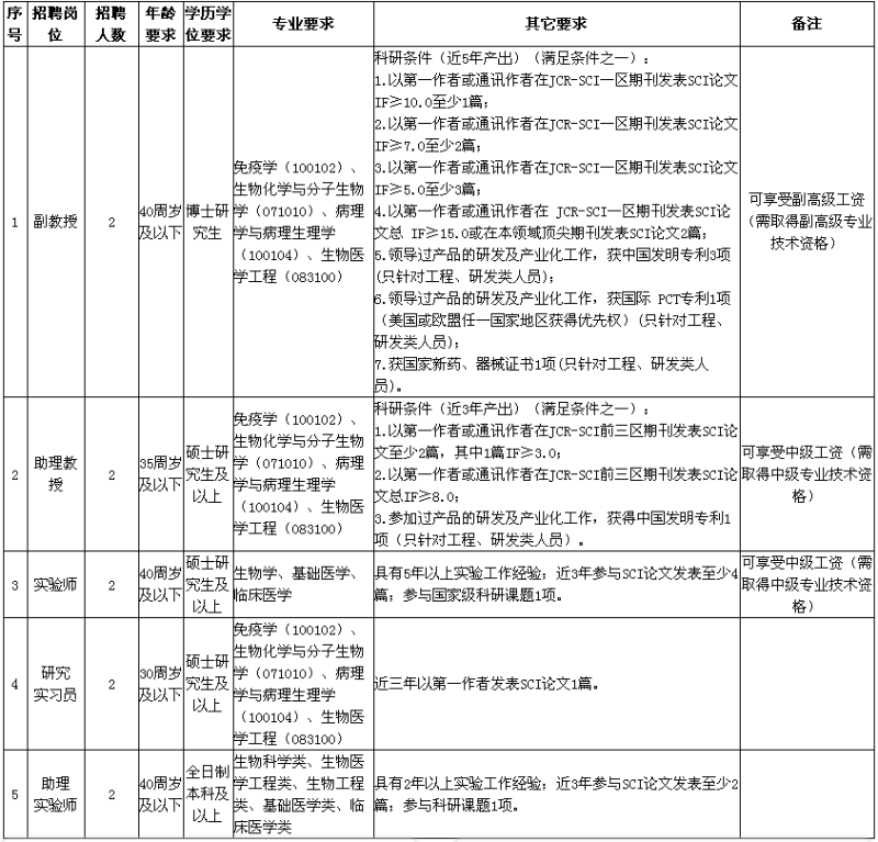 甲省的人口是全国人口的_全国各省人口排名(3)