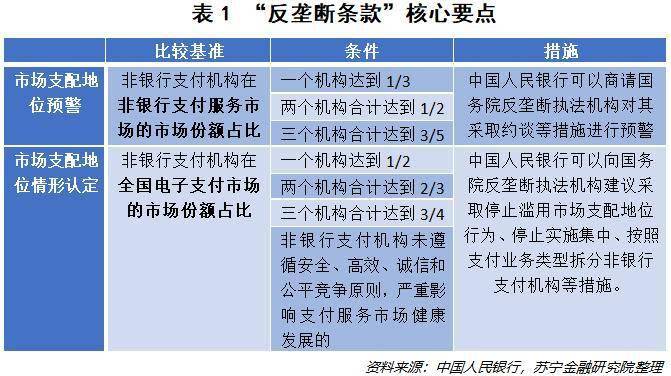“支付新规”将给我们的生活带来哪些影响?(图1) “支付新规”将给我们的生活带来哪些影响?(图1)