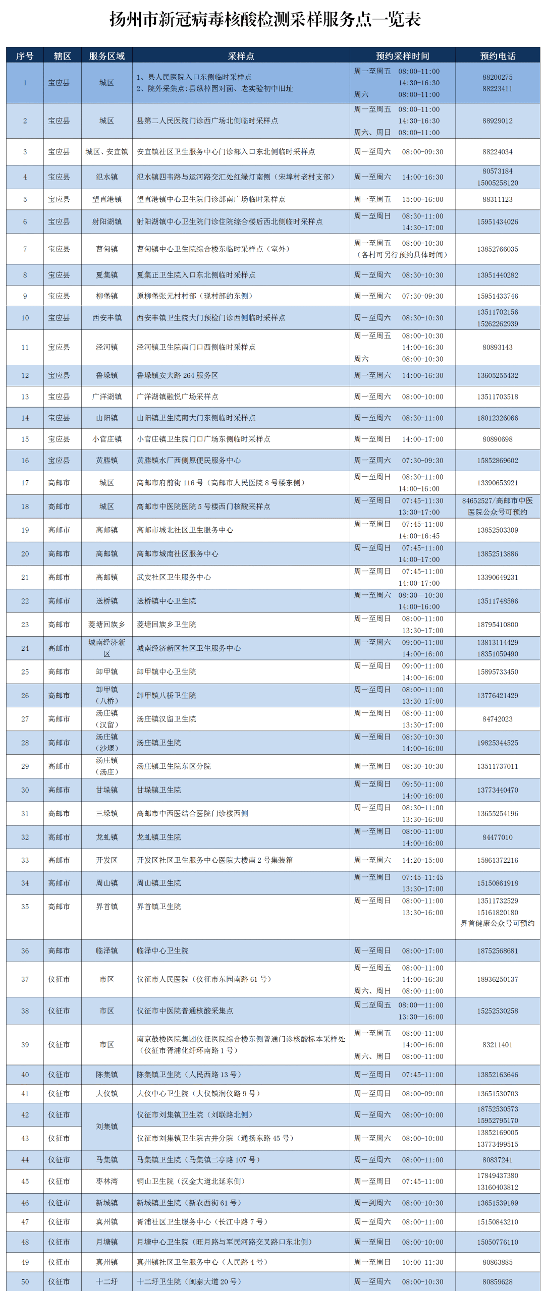 扬州人口管理_扬州炒饭图片(2)