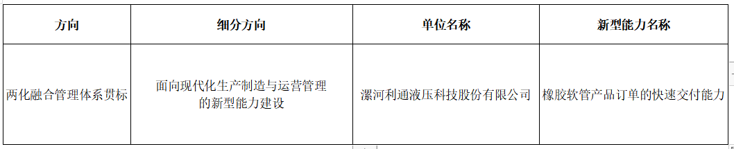 软管排行榜_这家橡企入选工信部示范名单