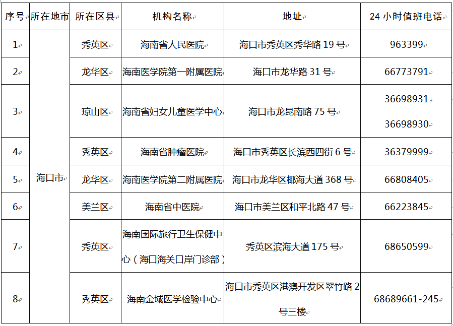 疫情期间各省市人口流动规定_疫情期间图片(2)