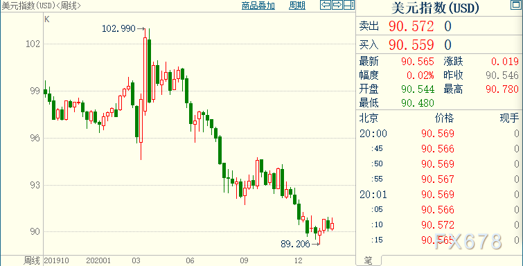 美国2020gdp(3)