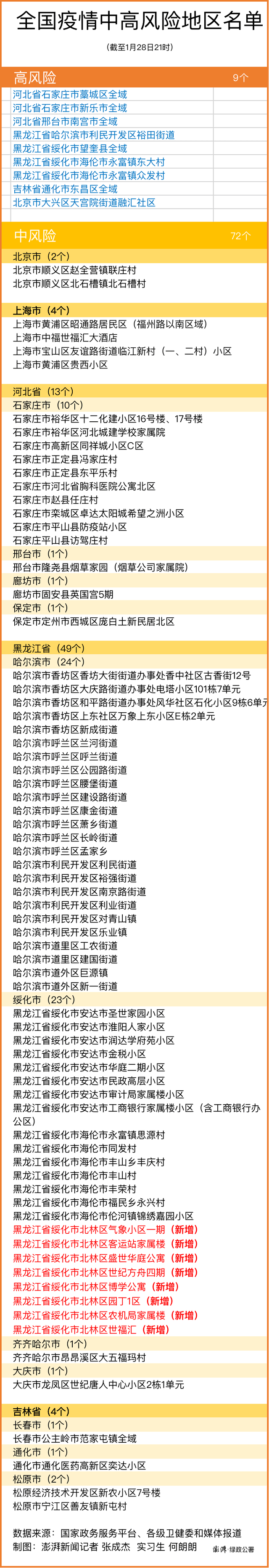 石首市人口_石首市2020年度事业单位公开招聘工作人员拟聘用人员公示(一)