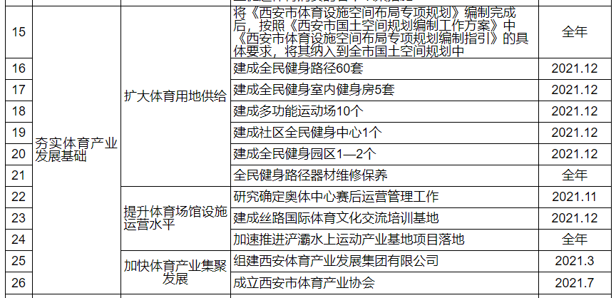 体育人口的标准_人口普查