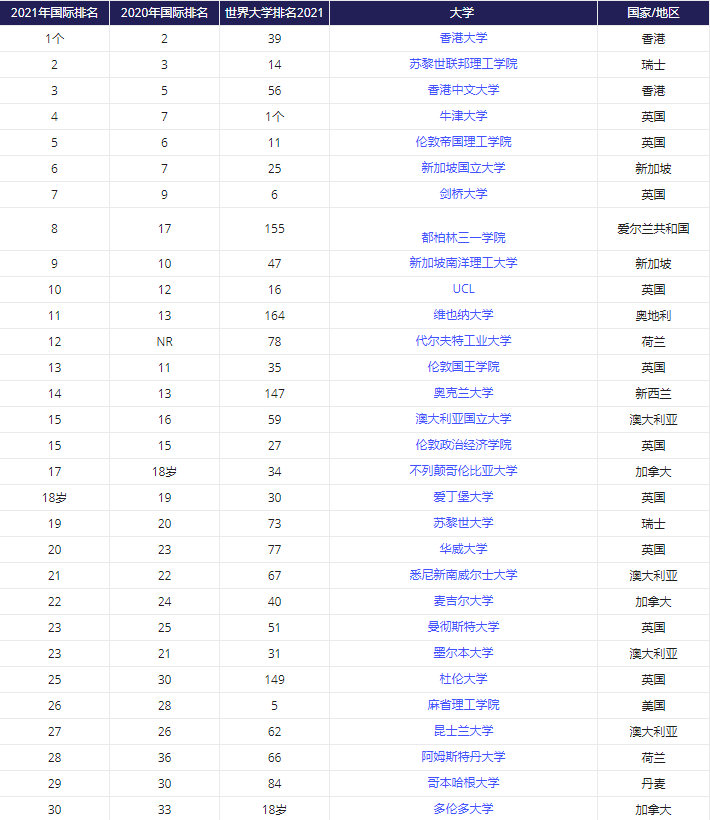 哥伦比亚排名_哥伦比亚大学