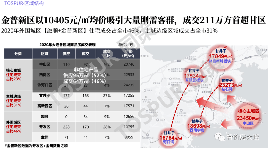 2021年东北gdp_2021年gdp世界排名图(3)