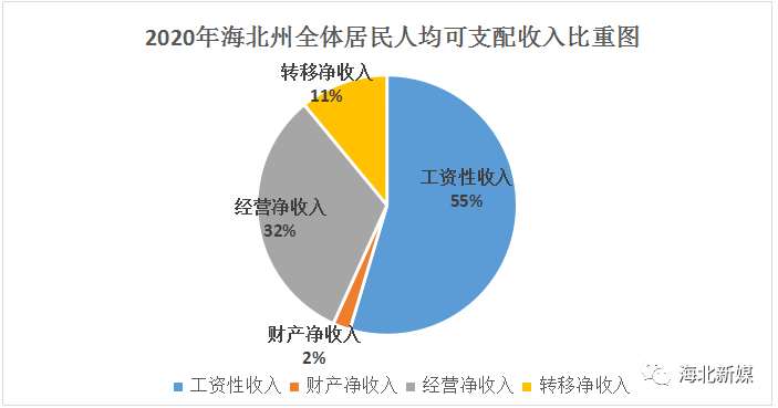 人均贡献率_边际贡献率(2)