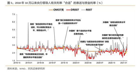 孙彬彬：资金面骤然变紧 央行行为导向有新变化？(图4)