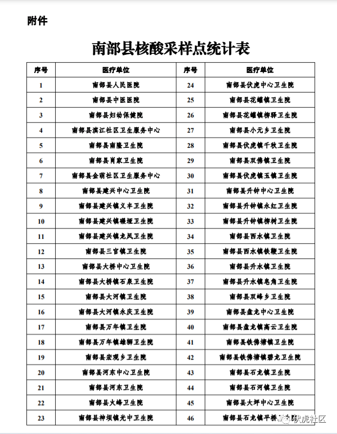 四川省南部县各乡镇人口排名_南部县地图